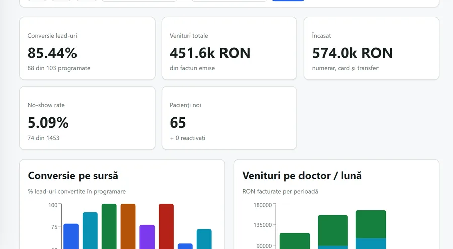 Rapoartele Perlato: încasări, programări și conversie pe sursă